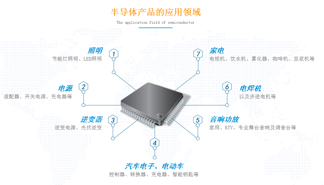 一個好的MOSFET管驅動電路應該具備什么要求才達到標準？