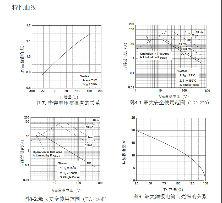 dcac電源轉(zhuǎn)換器500v高壓場效應管
