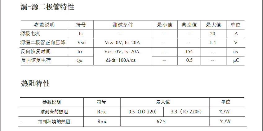 高壓功率irfp460型號(hào)場(chǎng)效應(yīng)管
