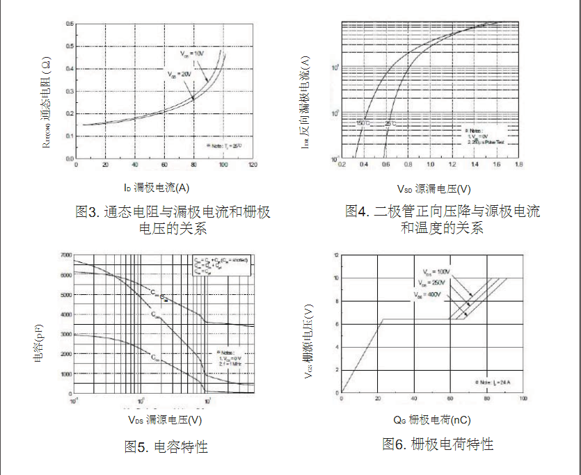 開關(guān)電源25N50場效應管參數(shù)